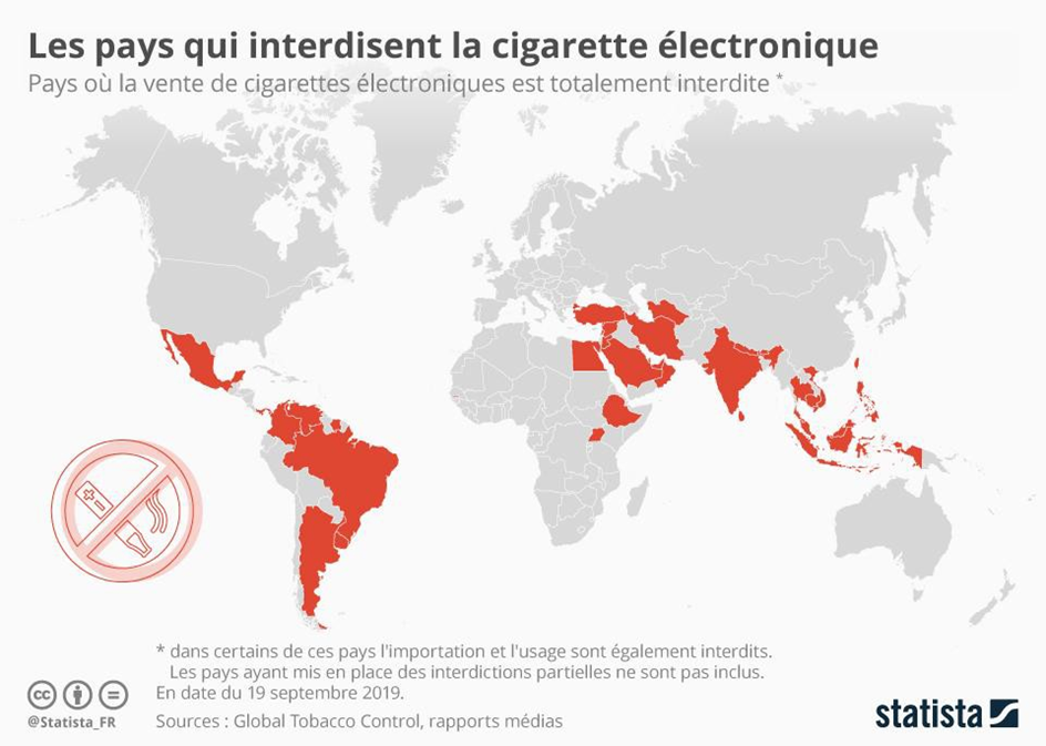 La législation et la E-cigarette