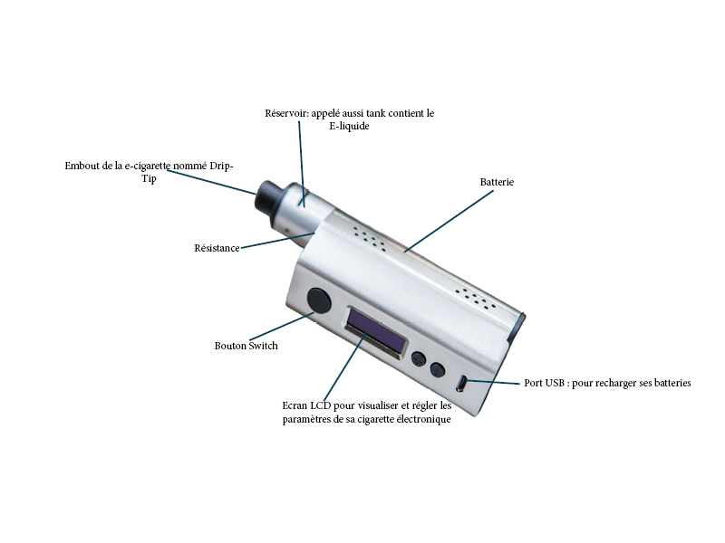 Fonctionnement de la cigarette électronique